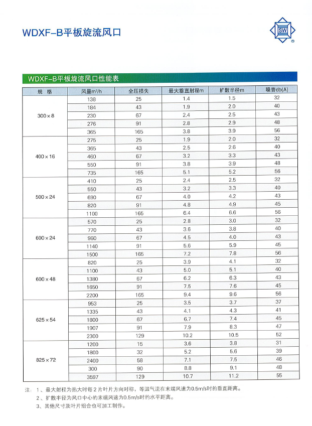 1575682255886467.png WDXF-B平板旋流風(fēng)口性能表.png