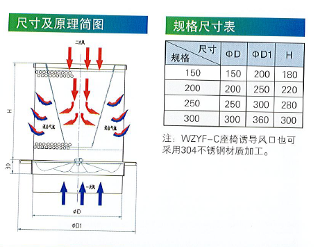 1575695370336411.png WZYF-C座椅誘導(dǎo)風(fēng)口簡圖.png