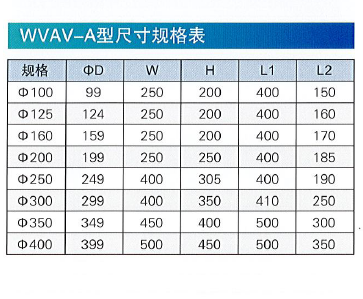 1576471322123846.png WVAV-A變風(fēng)量調(diào)節(jié)閥尺寸規(guī)格表.png