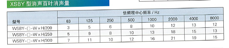 1576821779133898.png XSB消聲百葉風(fēng)口消聲量.png