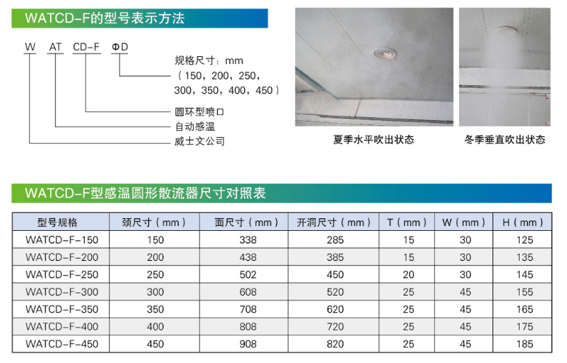 1577944300617782.png WATCD-F尺寸對照表.png