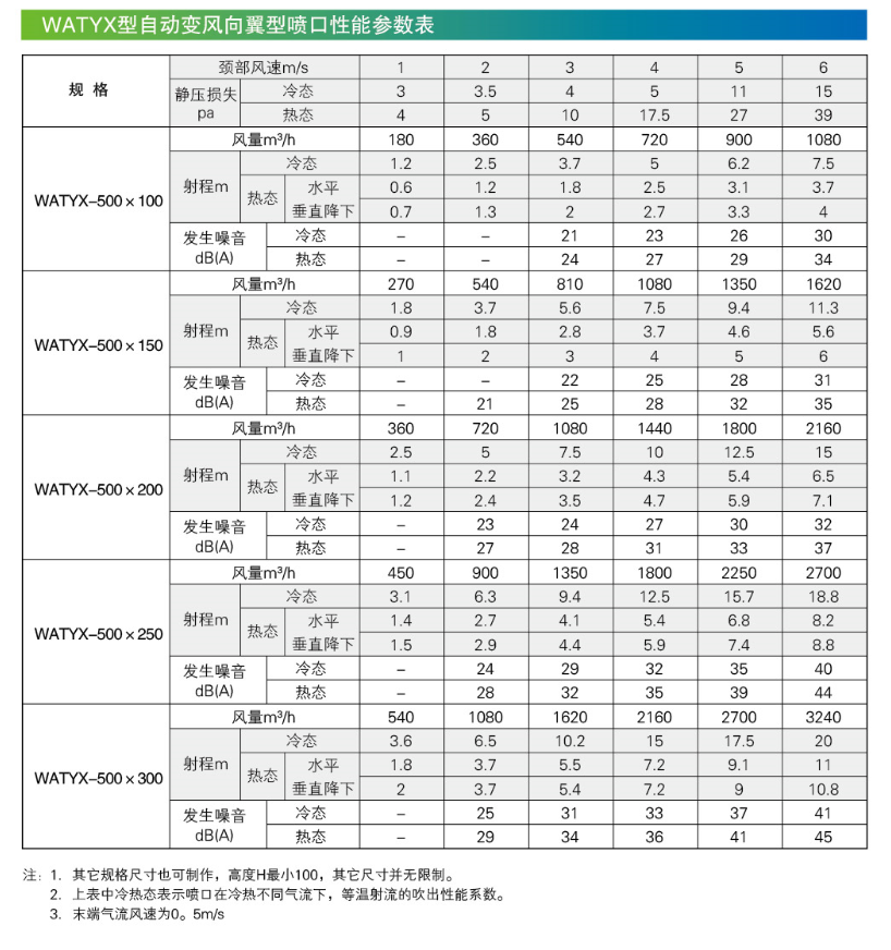 1577948334284236.png WATYX-性能表.png